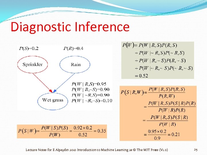 Diagnostic Inference Lecture Notes for E Alpaydın 2010 Introduction to Machine Learning 2 e