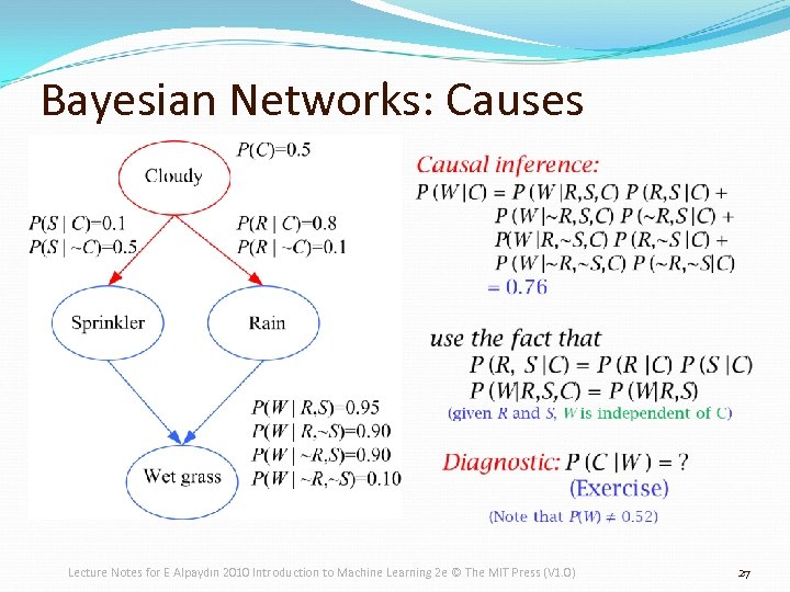 Bayesian Networks: Causes Lecture Notes for E Alpaydın 2010 Introduction to Machine Learning 2