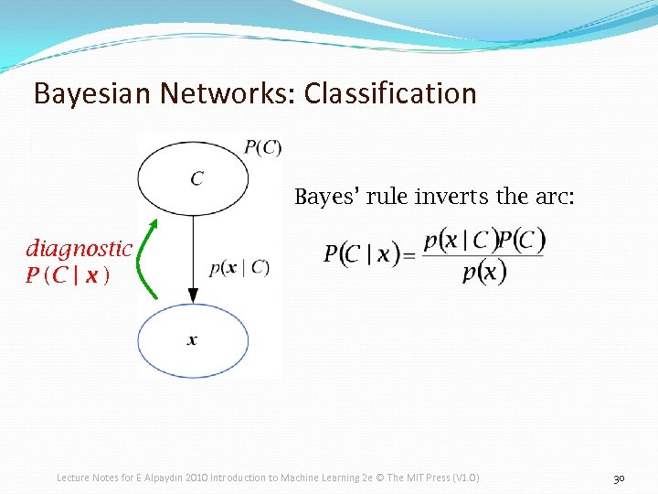 Bayesian Networks: Classification Bayes’ rule inverts the arc: diagnostic P (C | x )