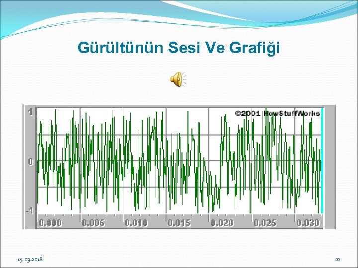 Gürültünün Sesi Ve Grafiği 15. 03. 2018 10 