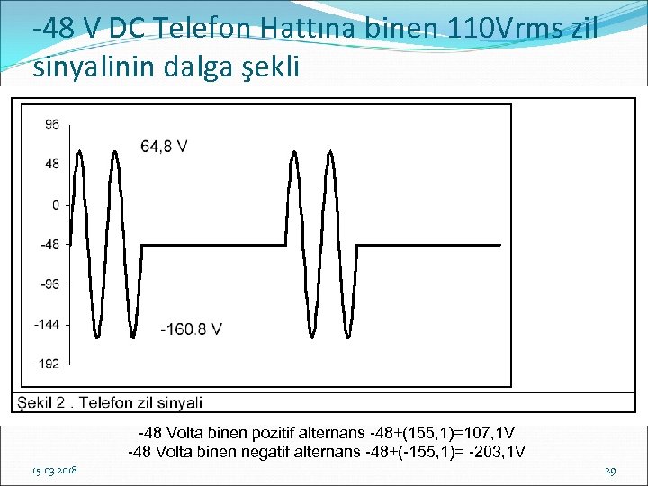 -48 V DC Telefon Hattına binen 110 Vrms zil sinyalinin dalga şekli v=Vm. Sin
