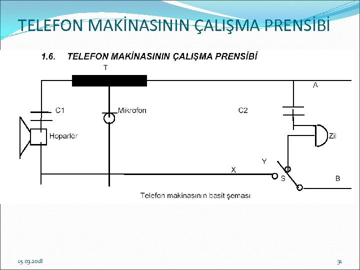 TELEFON MAKİNASININ ÇALIŞMA PRENSİBİ 15. 03. 2018 31 