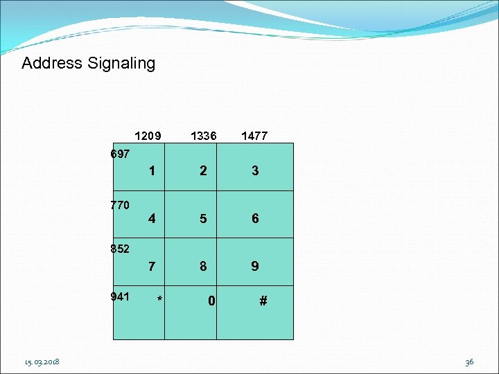 Address Signaling 1209 1336 1477 1 2 3 4 5 6 7 8 9