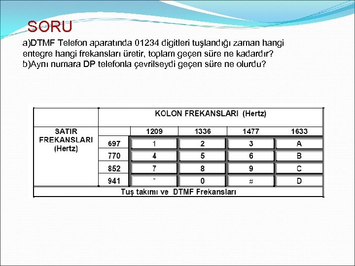 SORU a)DTMF Telefon aparatında 01234 digitleri tuşlandığı zaman hangi entegre hangi frekansları üretir, toplam