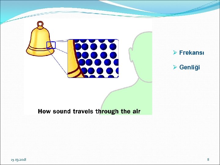 Ø Frekansı Ø Genliği 15. 03. 2018 8 