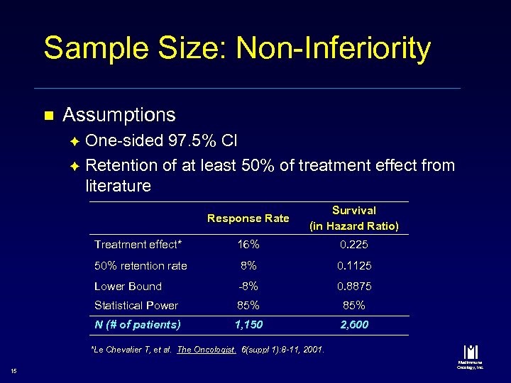 Sample Size: Non-Inferiority n Assumptions One-sided 97. 5% CI è Retention of at least