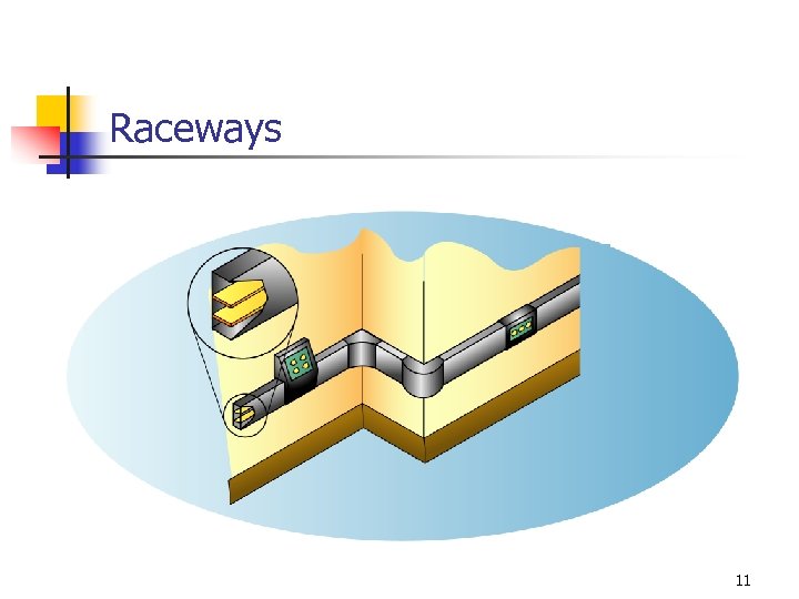 Raceways 11 