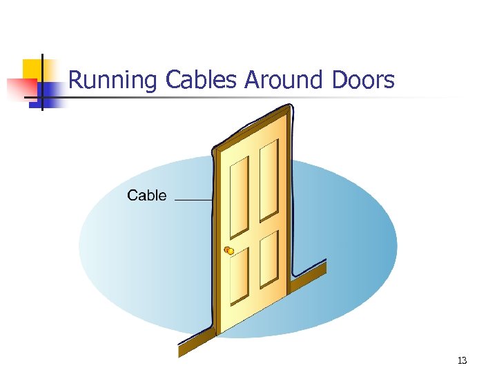 Running Cables Around Doors 13 