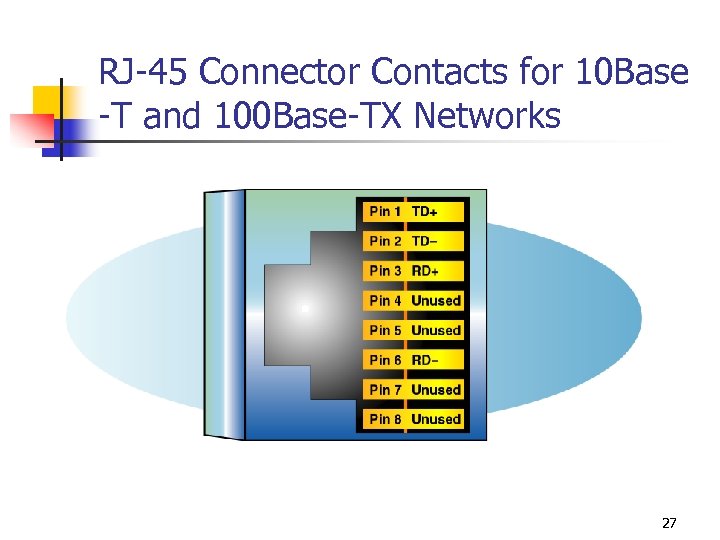 RJ-45 Connector Contacts for 10 Base -T and 100 Base-TX Networks 27 