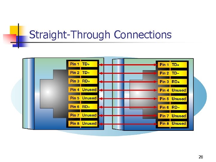 Straight-Through Connections 28 