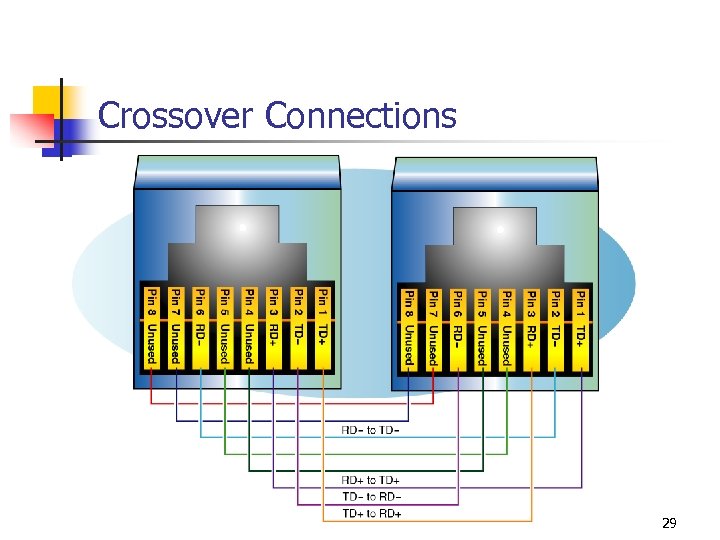 Crossover Connections 29 