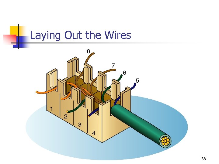 Laying Out the Wires 36 