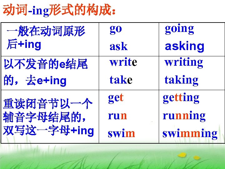 动词-ing形式的构成： go 一般在动词原形 后+ing ask write 以不发音的e结尾 take 的，去e+ing get 重读闭音节以一个 辅音字母结尾的， run 双写这一字母+ing