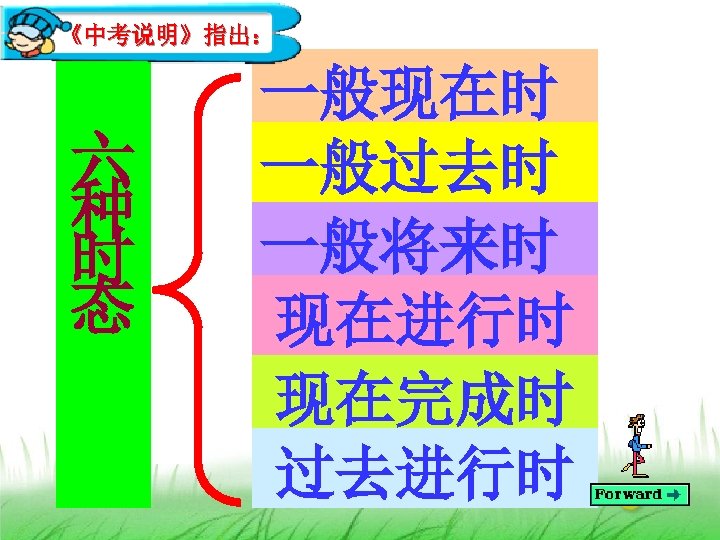 《中考说明》指出： 六 种 时 态 一般现在时 一般过去时 一般将来时 现在进行时 现在完成时 过去进行时 