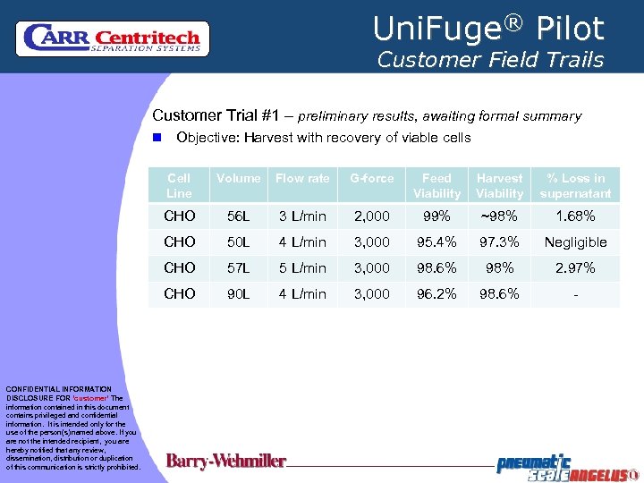 Uni. Fuge® Pilot Customer Field Trails Customer Trial #1 – preliminary results, awaiting formal