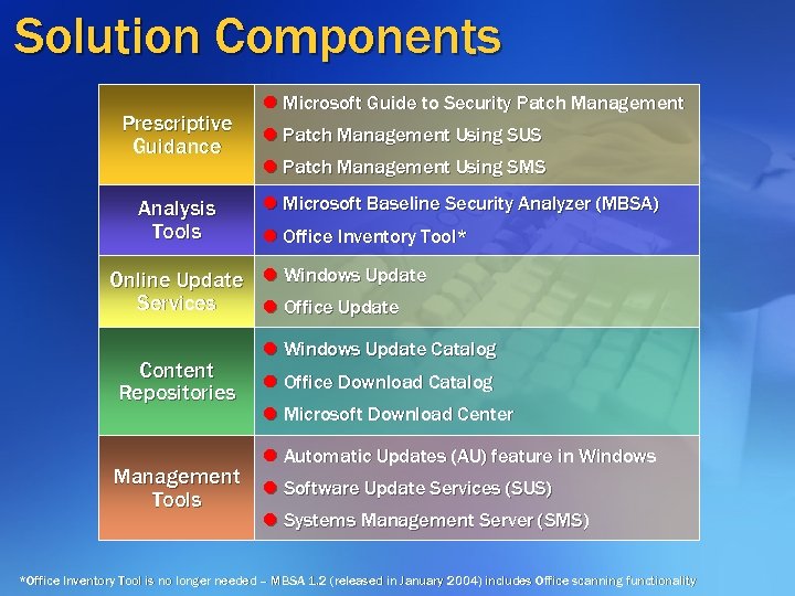 Solution Components Prescriptive Guidance Analysis Tools l Microsoft Guide to Security Patch Management l