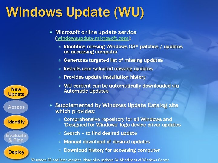 Windows Update (WU) Microsoft online update service (windowsupdate. microsoft. com): Identifies missing Windows OS*