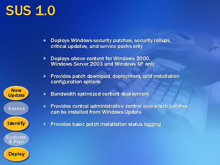 SUS 1. 0 Deploys Windows security patches, security rollups, critical updates, and service packs