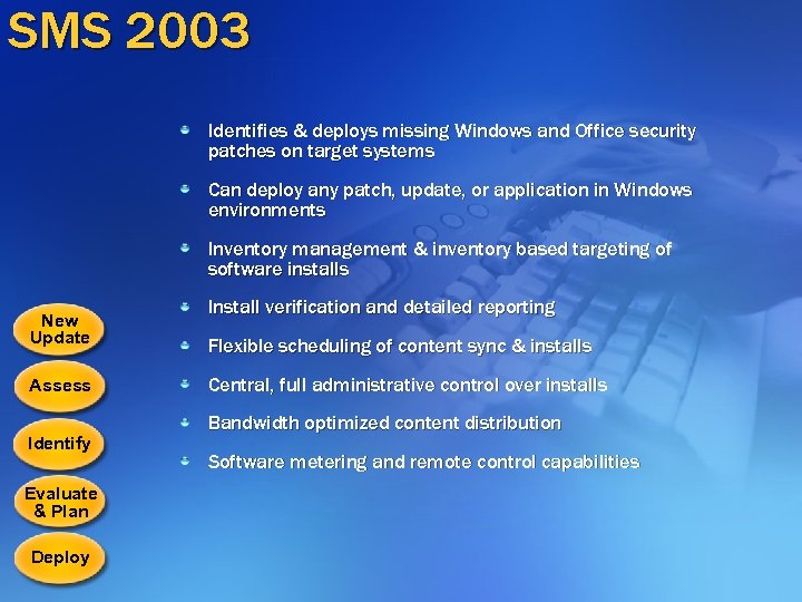 SMS 2003 Identifies & deploys missing Windows and Office security patches on target systems