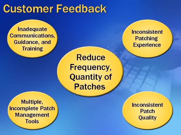 Customer Feedback Inadequate Communications, Guidance, and Training Inconsistent Patching Experience Reduce Frequency, Quantity of
