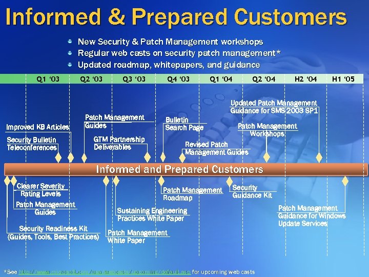 Informed & Prepared Customers New Security & Patch Management workshops Regular web casts on