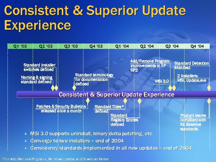 Consistent & Superior Update Experience Q 1 ‘ 03 Q 2 ‘ 03 Q