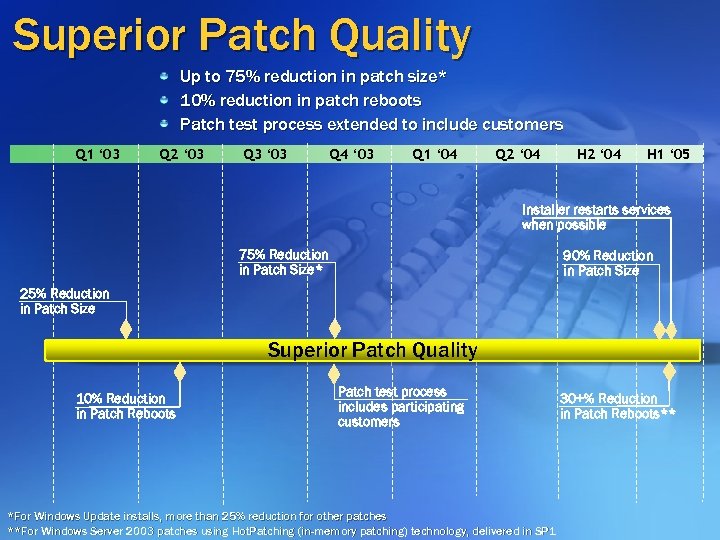 Superior Patch Quality Up to 75% reduction in patch size* 10% reduction in patch