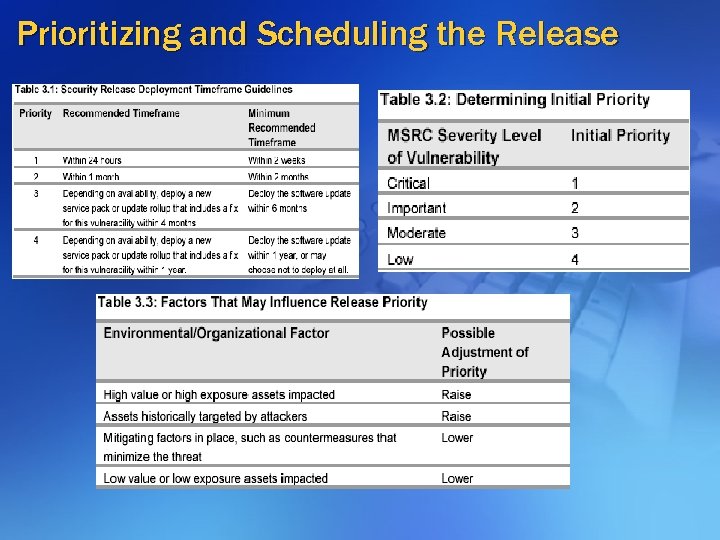 Prioritizing and Scheduling the Release 