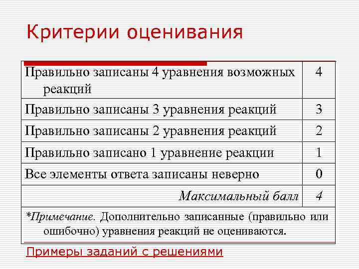 Критерии оценивания Правильно записаны 4 уравнения возможных реакций Правильно записаны 3 уравнения реакций 4