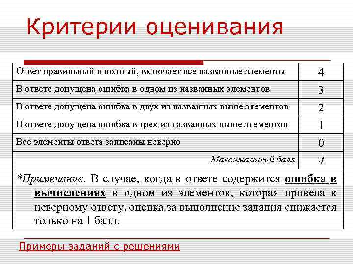 Критерии оценивания Ответ правильный и полный, включает все названные элементы 4 В ответе допущена