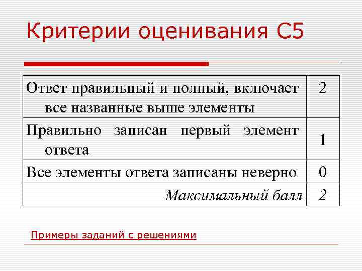 Критерии оценивания С 5 Ответ правильный и полный, включает все названные выше элементы Правильно