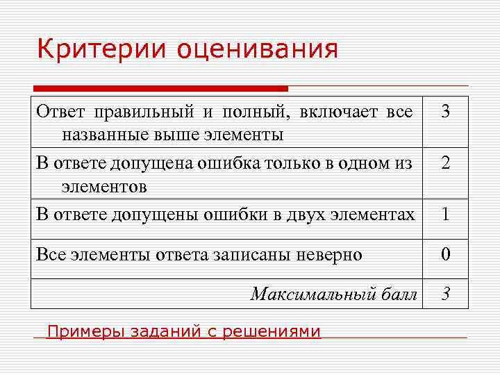 Критерии оценивания Ответ правильный и полный, включает все названные выше элементы В ответе допущена