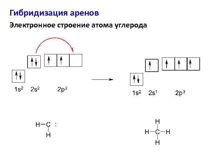 Электронная схема титана