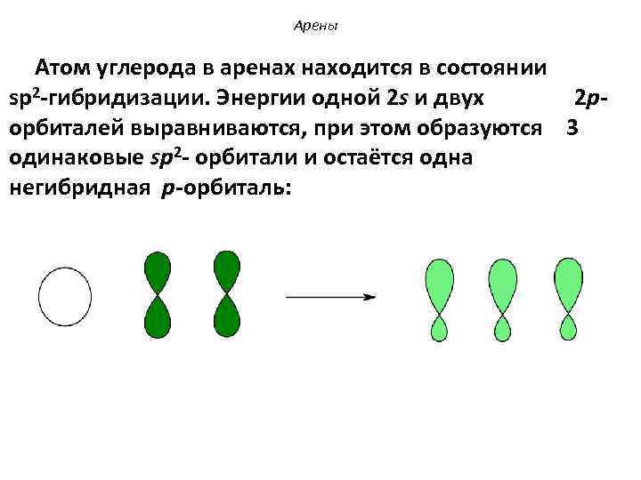 Арены Атом углерода в аренах находится в состоянии sp 2 -гибридизации. Энергии одной 2