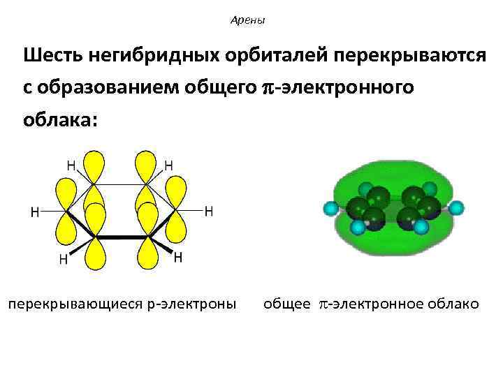 Арены Шесть негибридных орбиталей перекрываются с образованием общего p-электронного облака: перекрывающиеся p-электроны общее -электронное