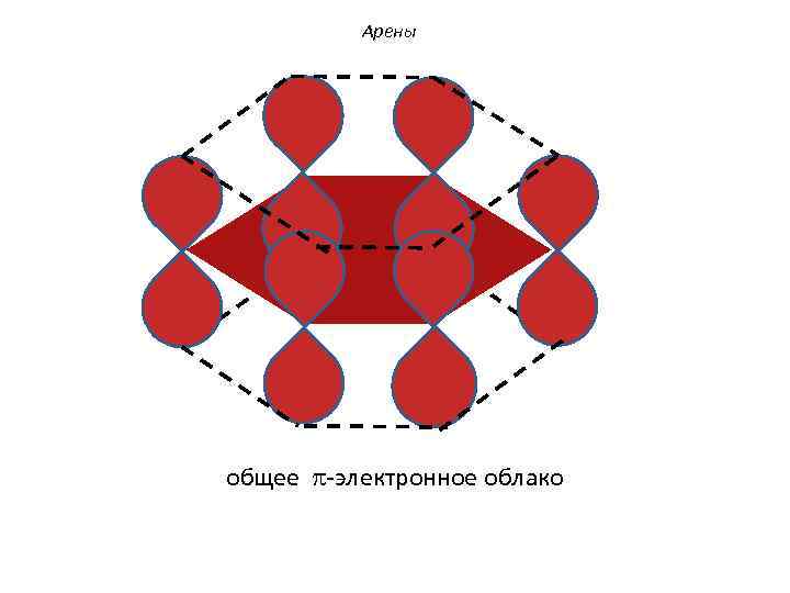 Арены общее -электронное облако 