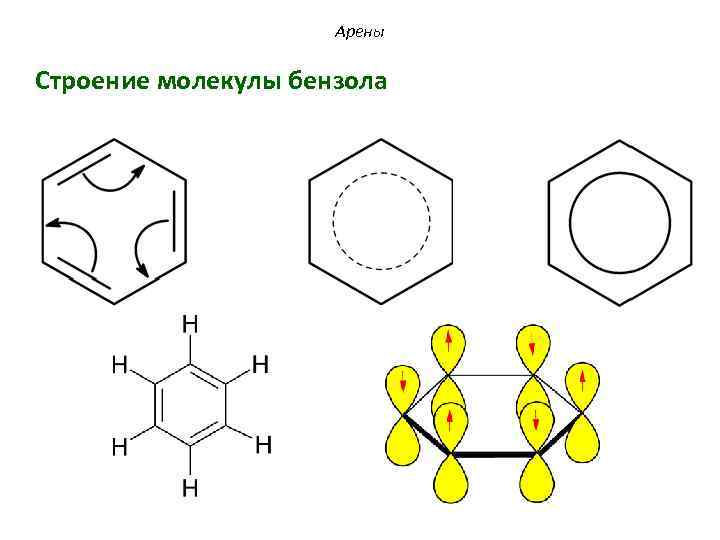 Арены Строение молекулы бензола 