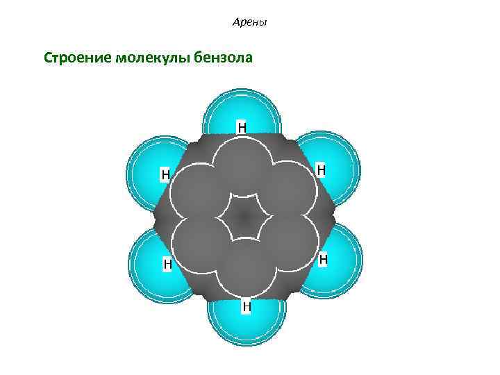 Арены Строение молекулы бензола 