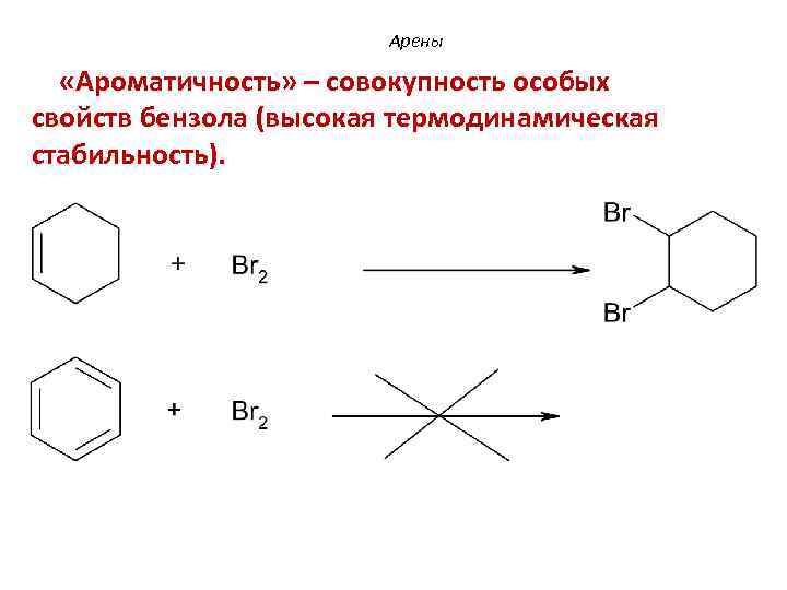 Арены «Ароматичность» – совокупность особых свойств бензола (высокая термодинамическая стабильность). 