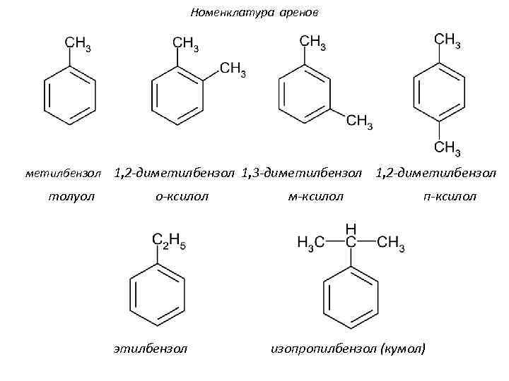 Формулы веществ аренов. Орто-ксилол 1,2-диметилбензол + о. 1,4-Диметилбензол (пара-ксилол). Структурная формула диметилбензола. 1 3 Диметилбензол структурная формула.
