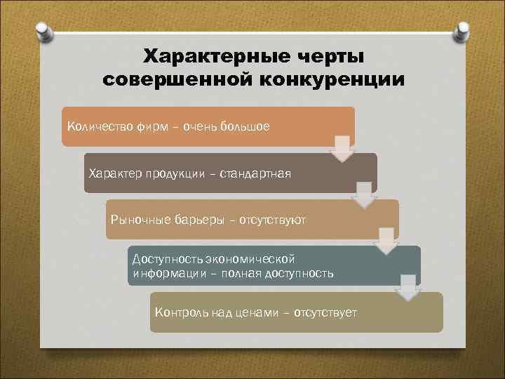 Характерные черты совершенной конкуренции Количество фирм – очень большое Характер продукции – стандартная Рыночные