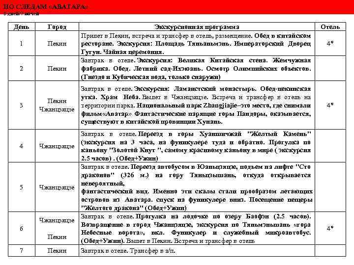 ПО СЛЕДАМ «АВАТАРА» 8 дней/7 ночей День Город 1 Пекин 2 Пекин 3 4