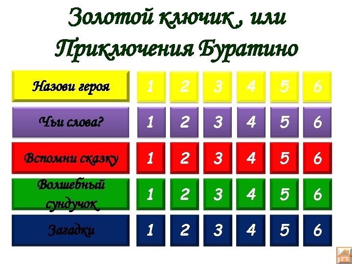 Золотой ключик , или Приключения Буратино Назови героя 1 2 3 4 5 6