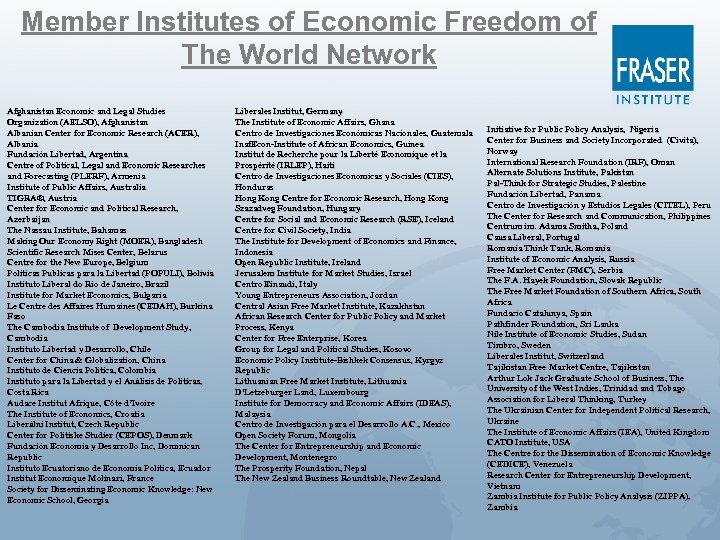 Member Institutes of Economic Freedom of The World Network Afghanistan Economic and Legal Studies