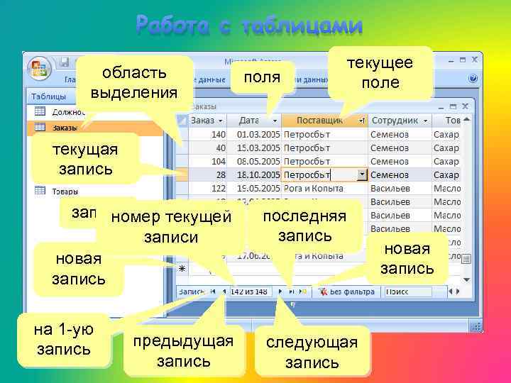 Работа с таблицами область 2 x. ЛКМ выделения поля текущее поле текущая запись записи