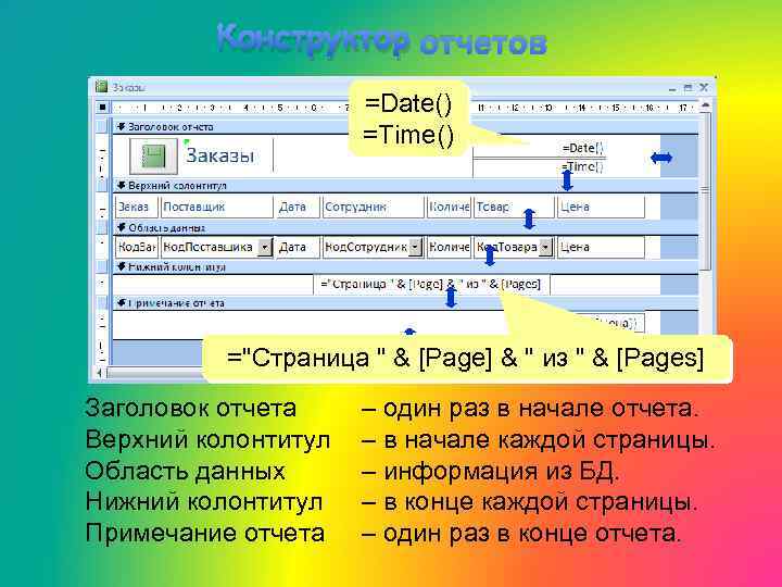 Конструктор отчетов =Date() =Time() ="Страница " & [Page] & " из " & [Pages]