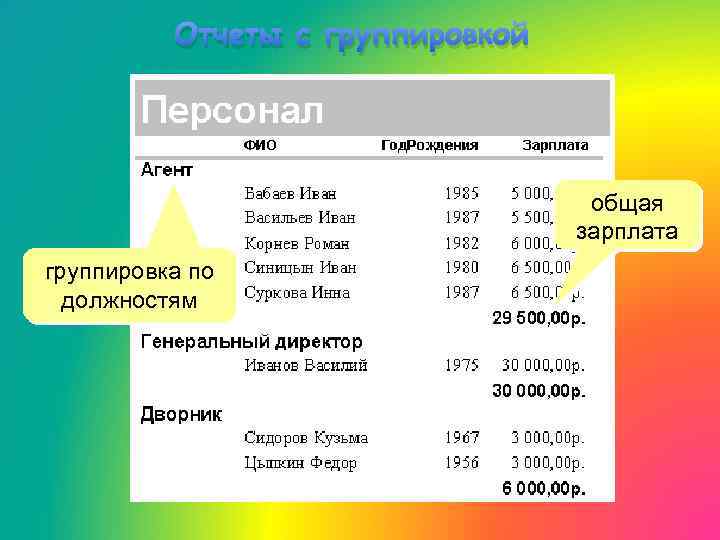 Отчеты с группировкой общая зарплата группировка по должностям 