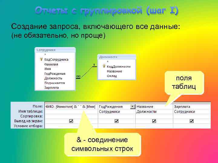 Отчеты с группировкой (шаг I) Создание запроса, включающего все данные: (не обязательно, но проще)