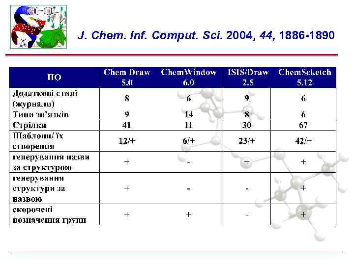J. Chem. Inf. Comput. Sci. 2004, 44, 1886 -1890 