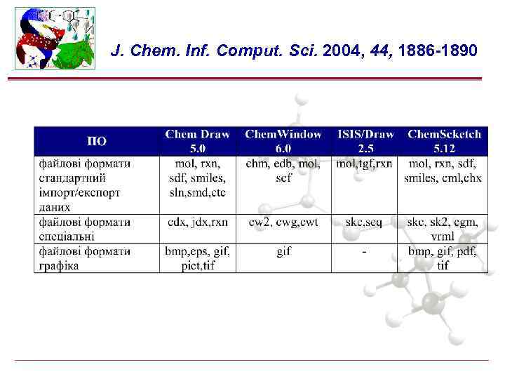 J. Chem. Inf. Comput. Sci. 2004, 44, 1886 -1890 